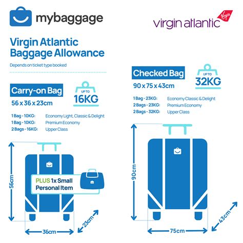 virgin atlantic checked baggage price